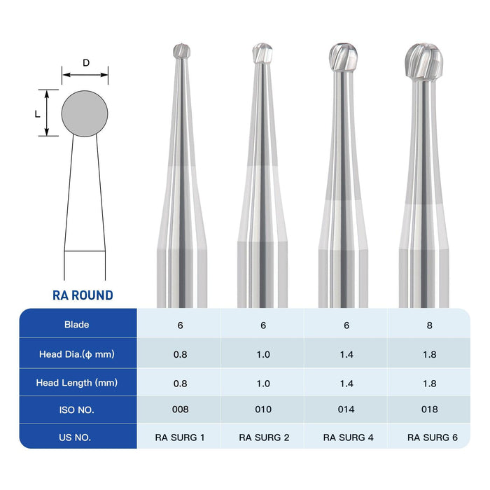 JMU Surgical Carbide Burs, Round, RA SURG, 5/pk - JMU Dental