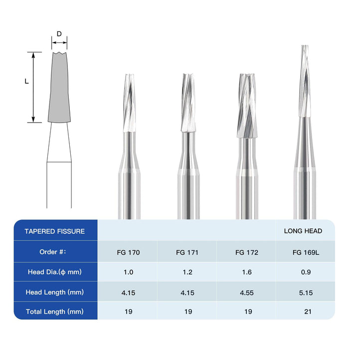 JMU Carbide Burs,Taper Fissure, Long Head, 5/pk - JMU Dental