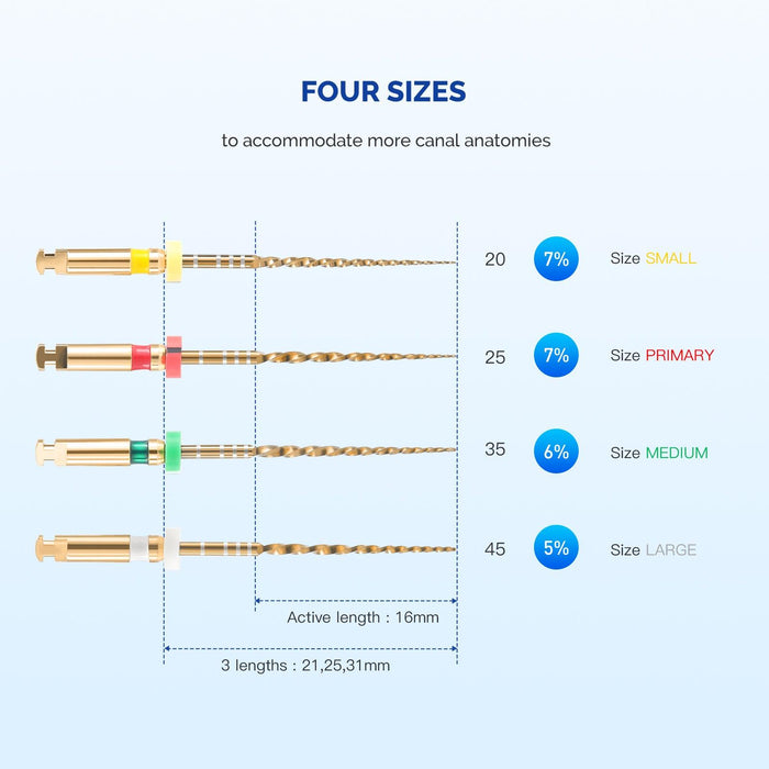 JMU NITI ROTARY FILES, WAVE-G4 FILES Sterilized Packing, 4pcs/Pk, #ROLL WAVE (GOLD) - JMU Dental