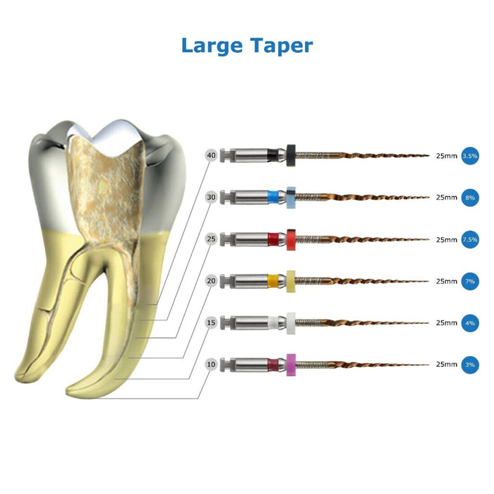 JMU NiTi Flexible Files Root Canal Intrument - JMU DENTAL INC