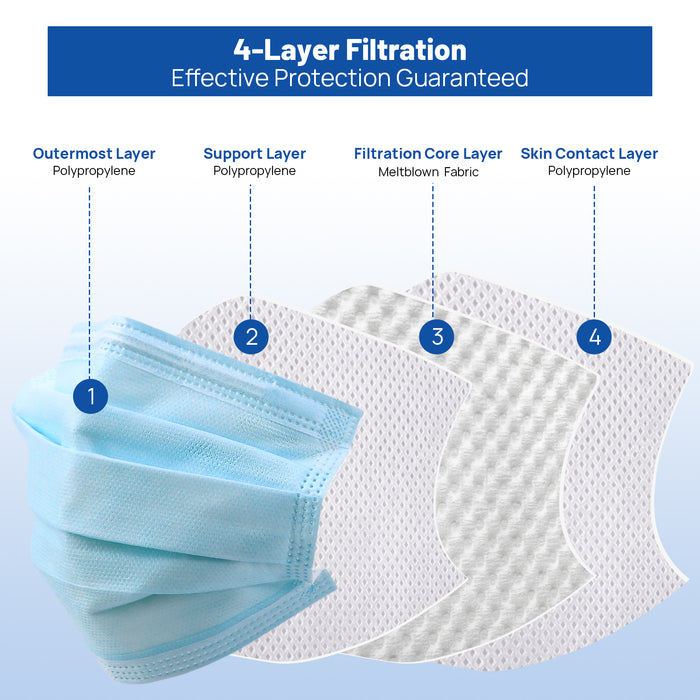 JMU Disposable Medical Face Masks 4-Ply ASTM Level 3 for Adults Blue/Black/White 50pcs/box